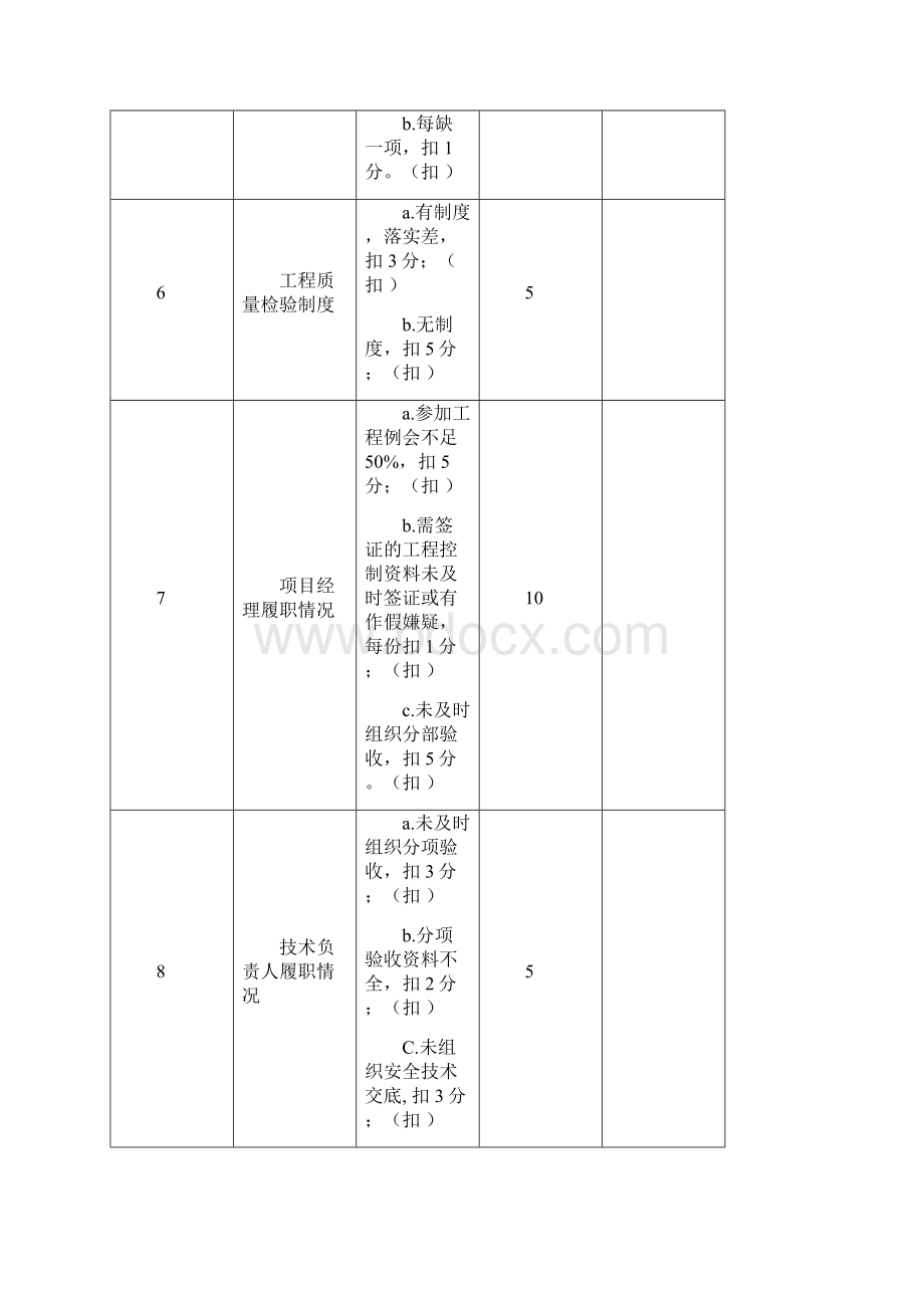 建筑工程质量检查评分表.docx_第3页