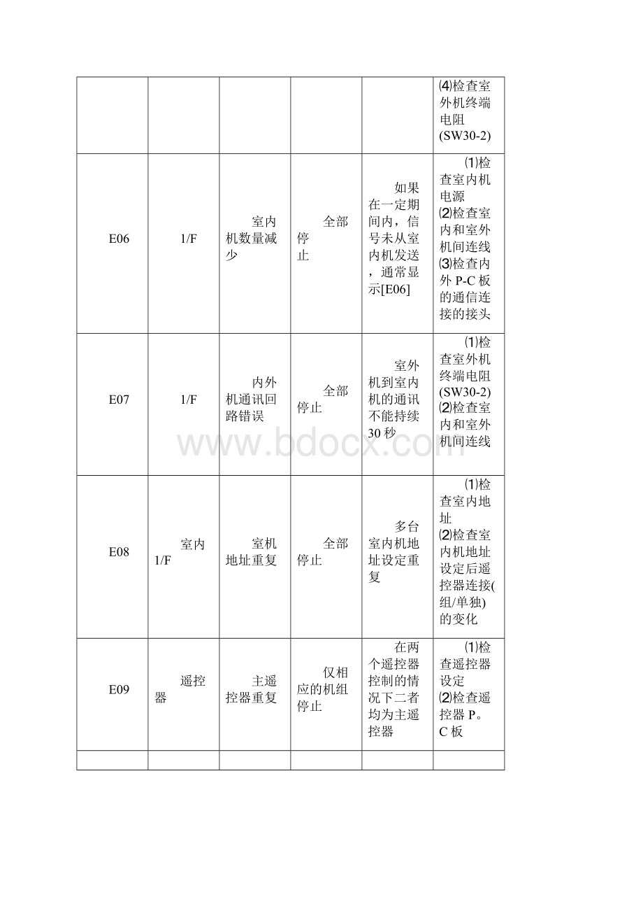 东芝空调故障代码.docx_第2页