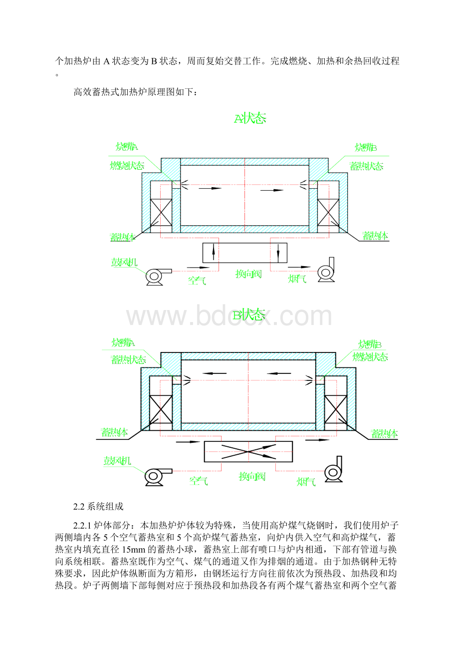 加热炉操作规程.docx_第2页