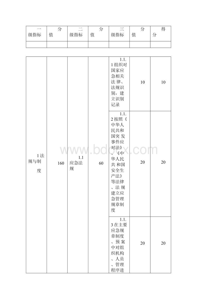 应急准备评估.docx_第3页