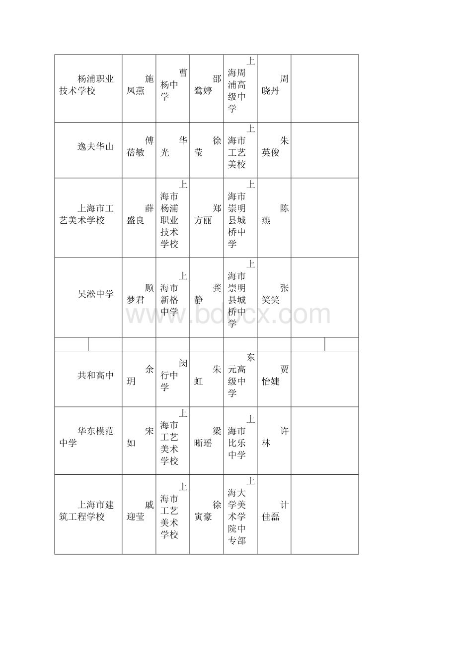 现将参加上海普通高校招收应用艺术设计类文档格式.docx_第3页