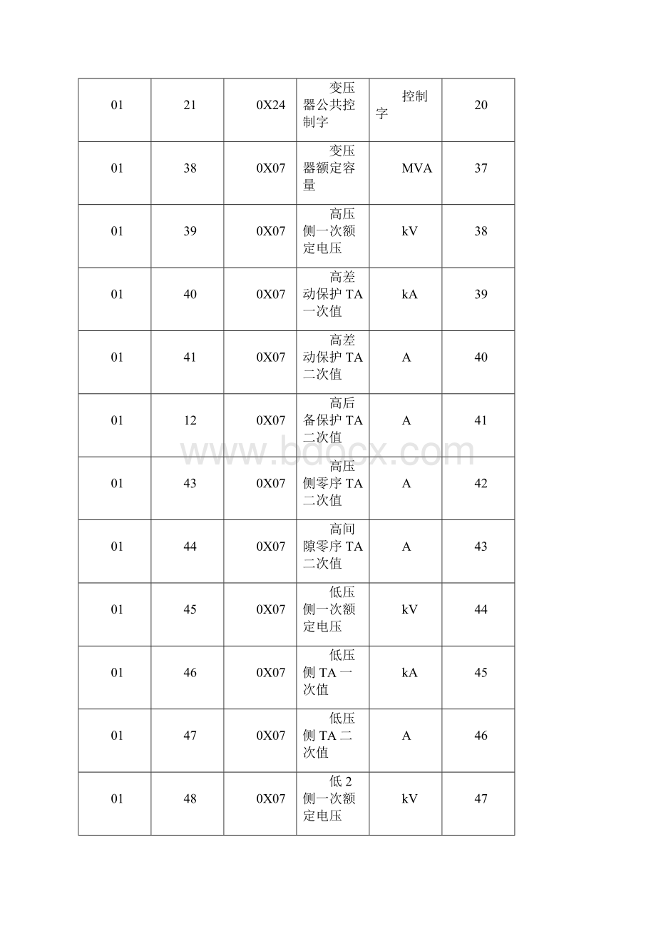 CSC316BH数字式变压器保护装置监控模板 精品Word格式.docx_第3页