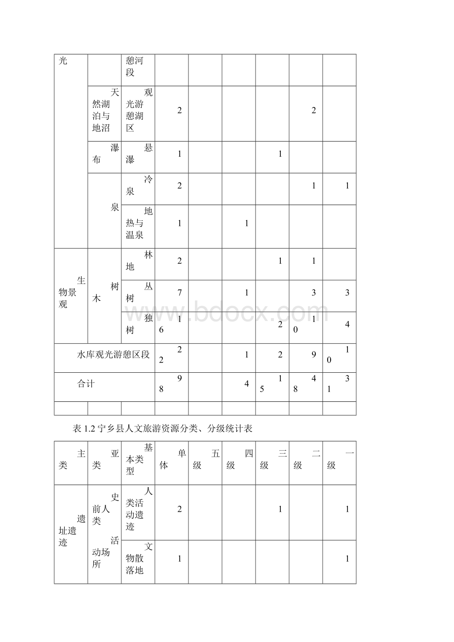 县域旅游产品的深度开发探析以宁乡县为例.docx_第3页