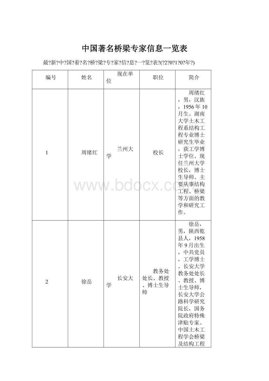 中国著名桥梁专家信息一览表.docx_第1页