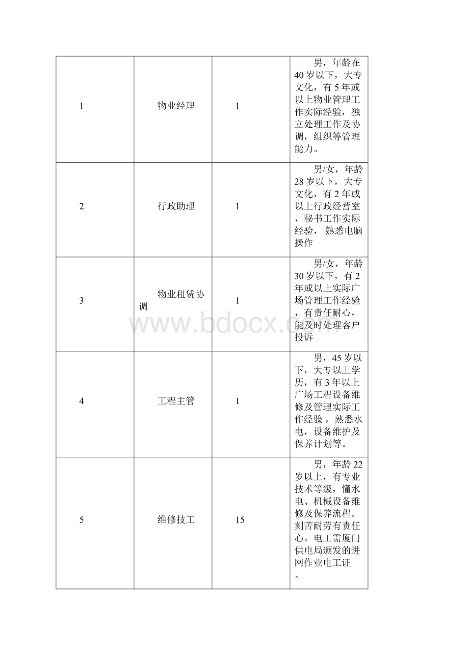 商场物业管理方案修.docx_第3页