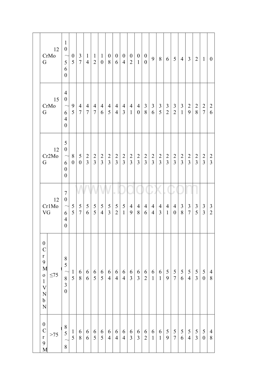 材料许用应力表AWord格式.docx_第2页