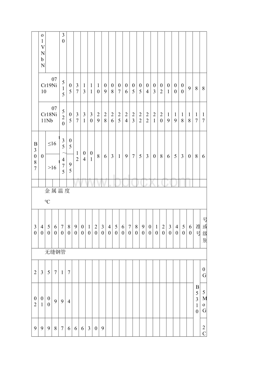 材料许用应力表AWord格式.docx_第3页