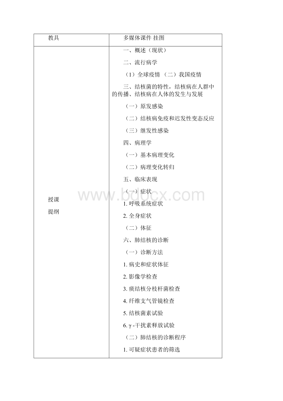 教案讲稿肺结核2Word格式文档下载.docx_第3页