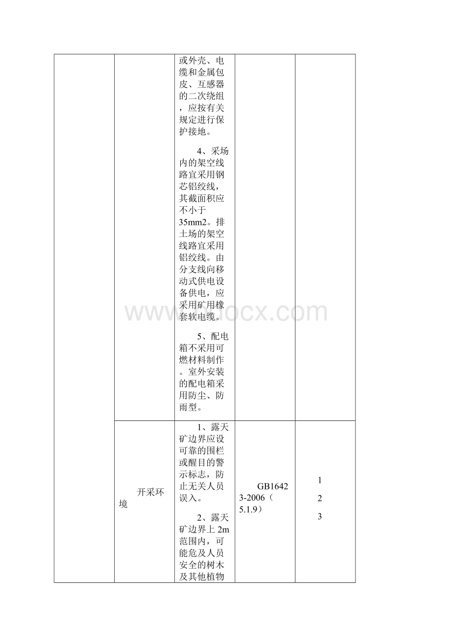 金属非金属矿山现场安全检查表露天开采.docx_第2页