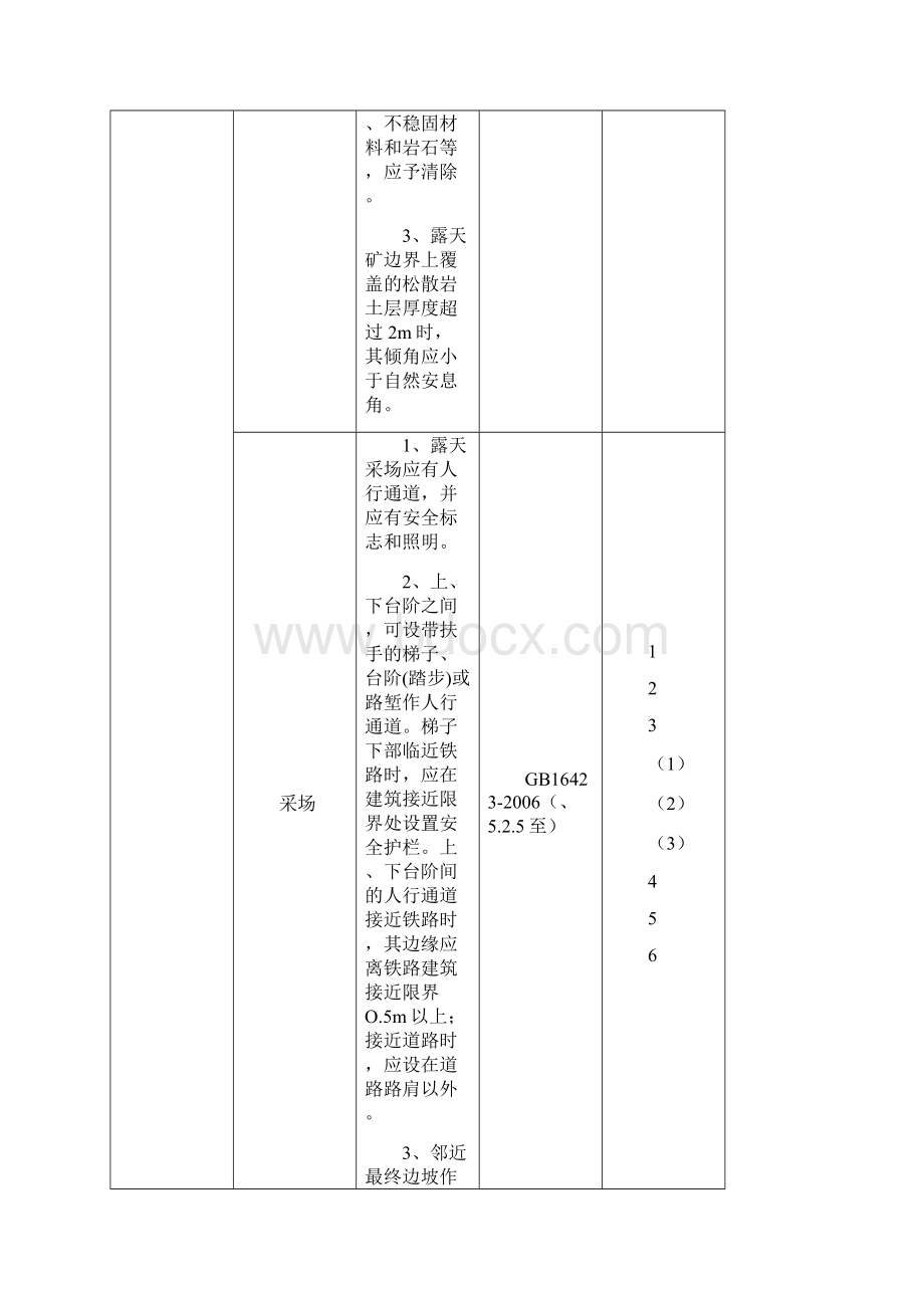 金属非金属矿山现场安全检查表露天开采.docx_第3页