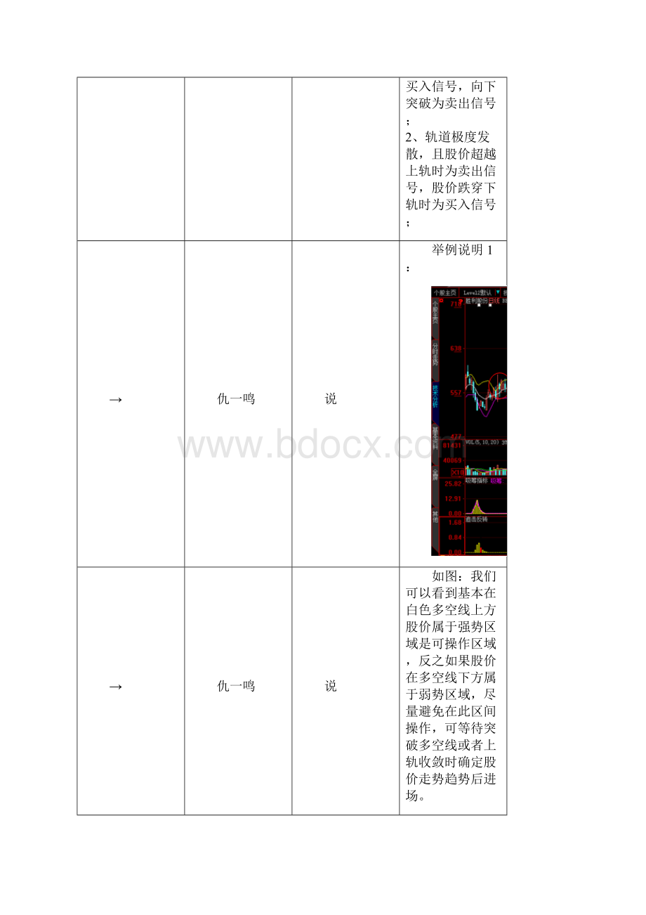 多空BOLL带的实战运用.docx_第2页