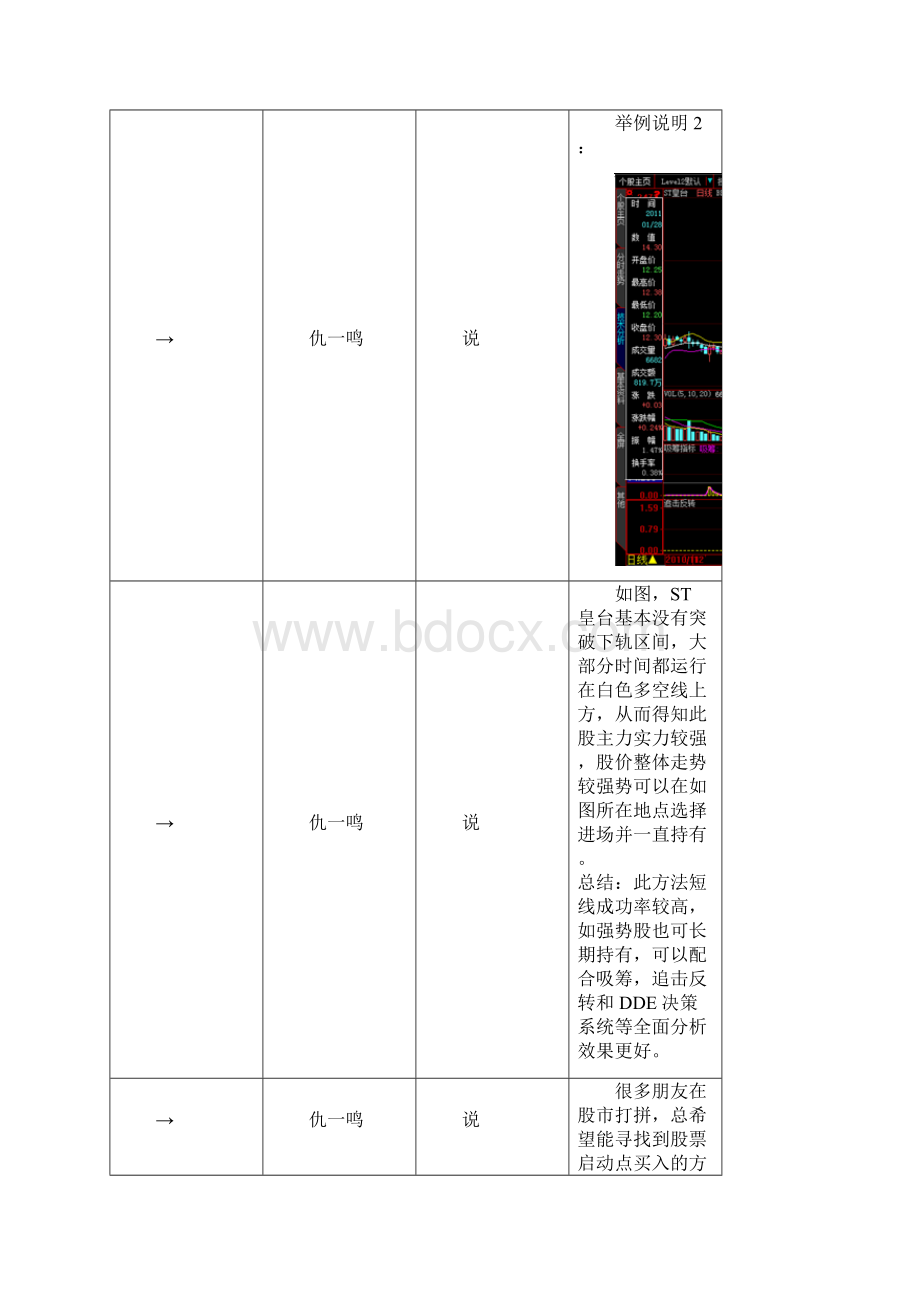 多空BOLL带的实战运用.docx_第3页