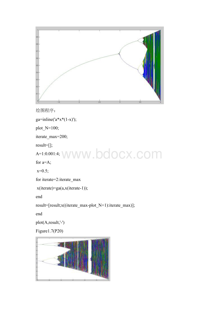 动力系统一些分形图像和matlab程序.docx_第2页