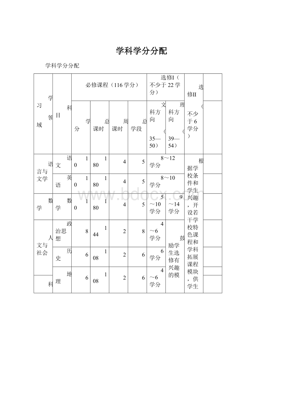 学科学分分配.docx_第1页