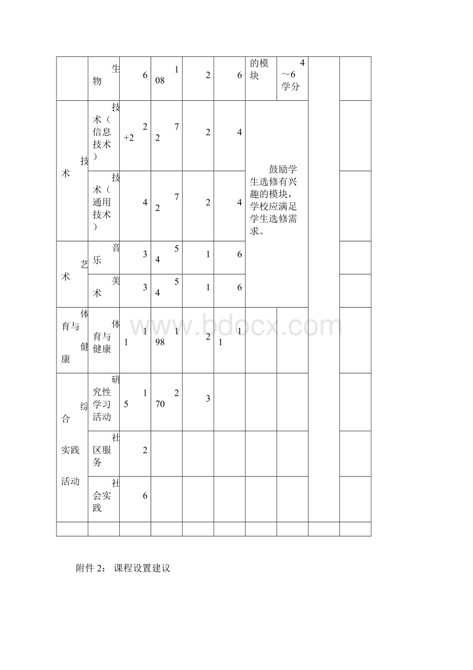 学科学分分配.docx_第3页