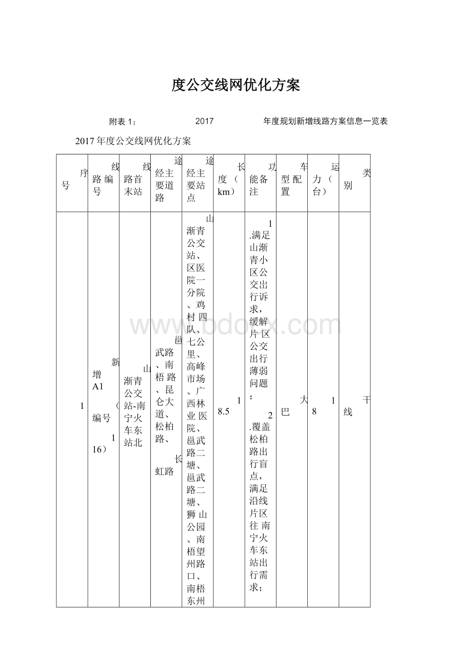 度公交线网优化方案Word文档格式.docx