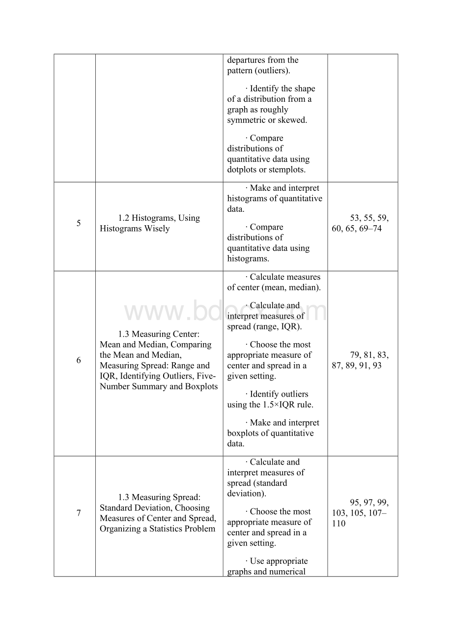 AP statisticsModel Syllabus using Starnes.docx_第3页