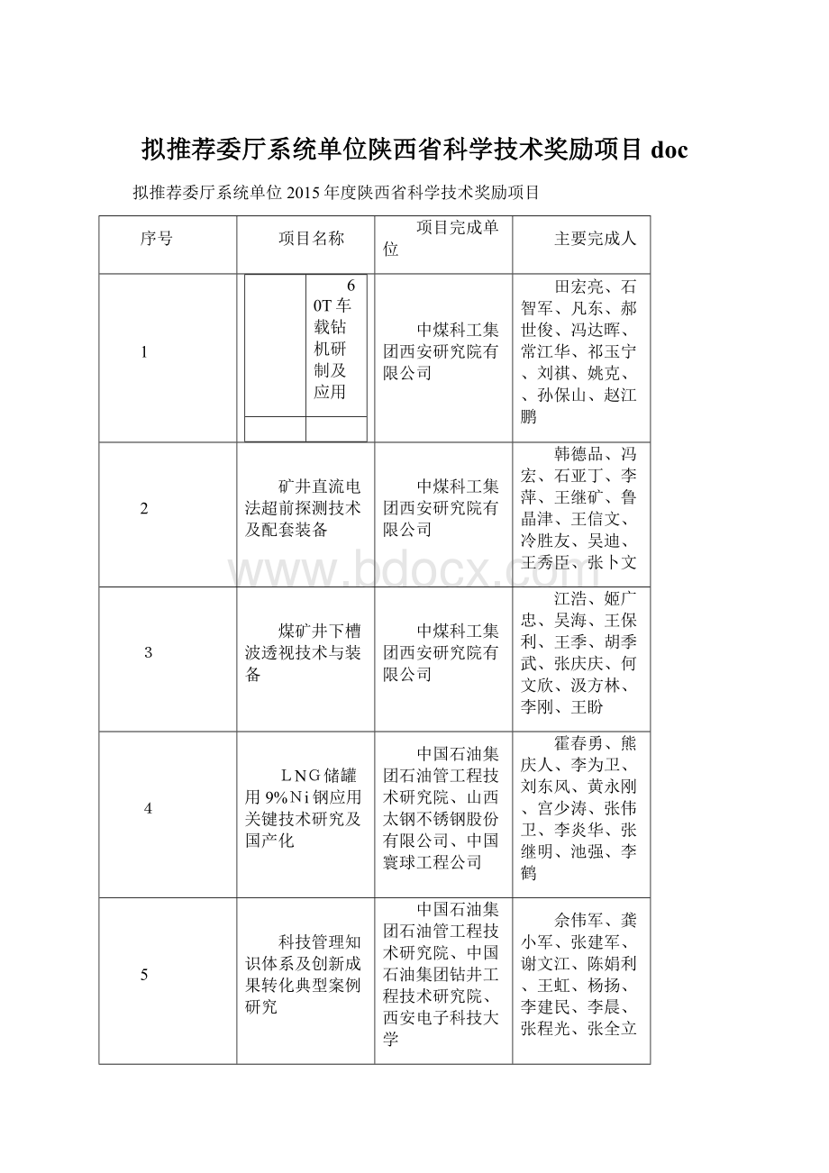 拟推荐委厅系统单位陕西省科学技术奖励项目docWord格式.docx