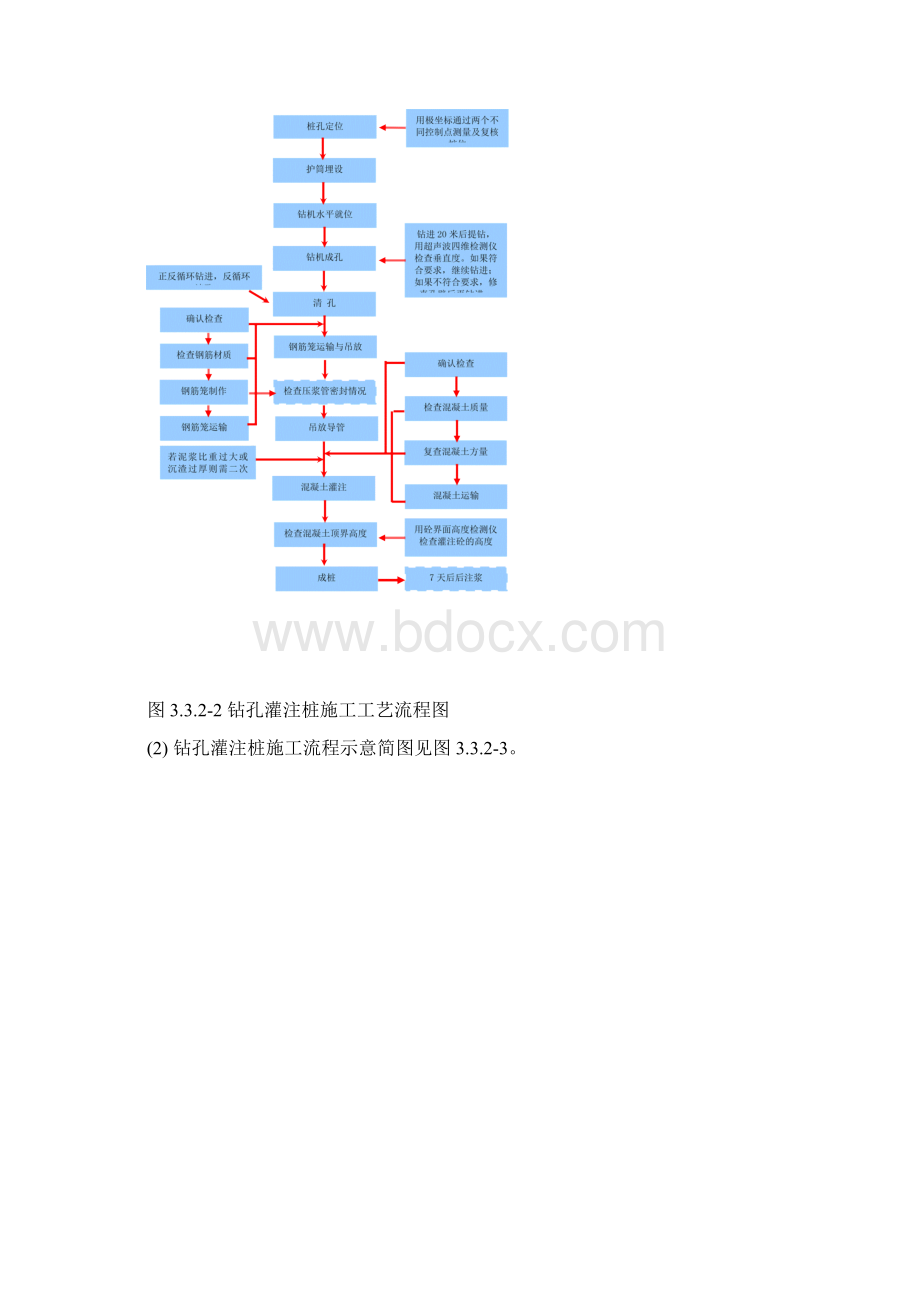 钻孔灌注桩基础支撑柱及水平支撑Word文档下载推荐.docx_第2页