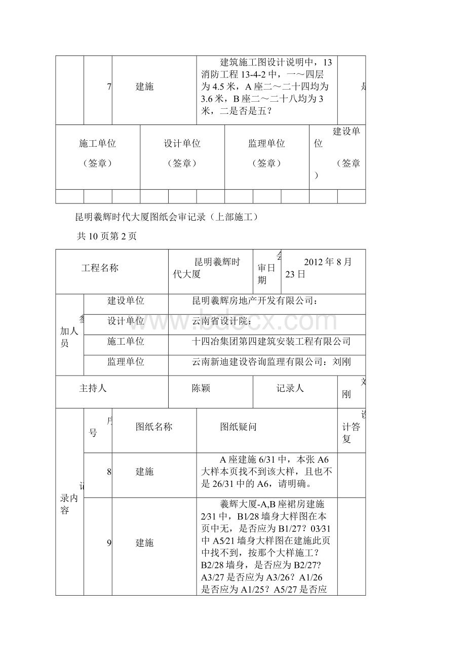 昆明羲辉时代大厦上部施工图纸会审记录.docx_第2页