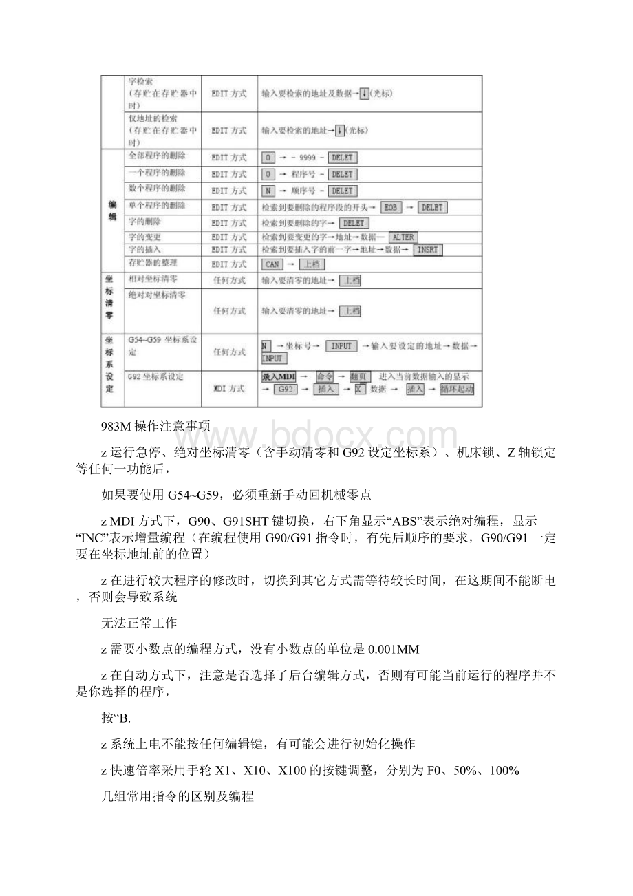 广数983M简易操作说明Word文档下载推荐.docx_第3页