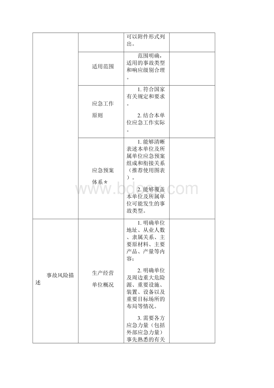 1生产经营单位生产安全事故应急预案备案申报表.docx_第2页