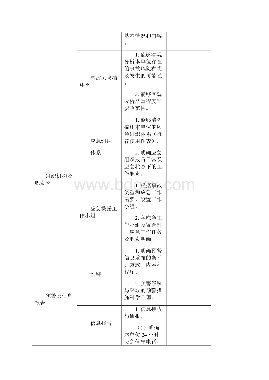 1生产经营单位生产安全事故应急预案备案申报表.docx_第3页