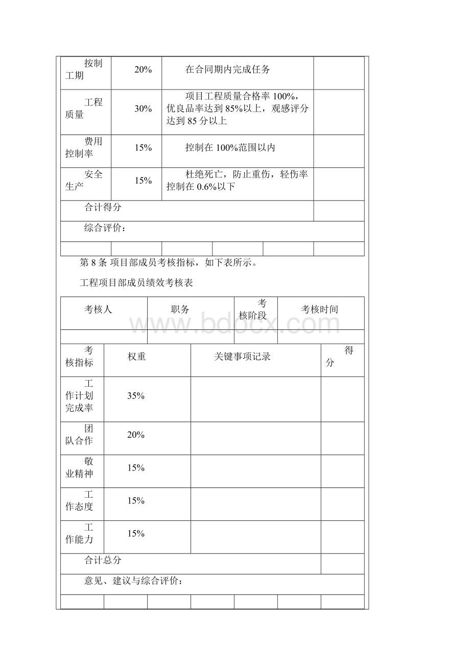 万科绩效考核体系73页非常详细Word格式.docx_第3页