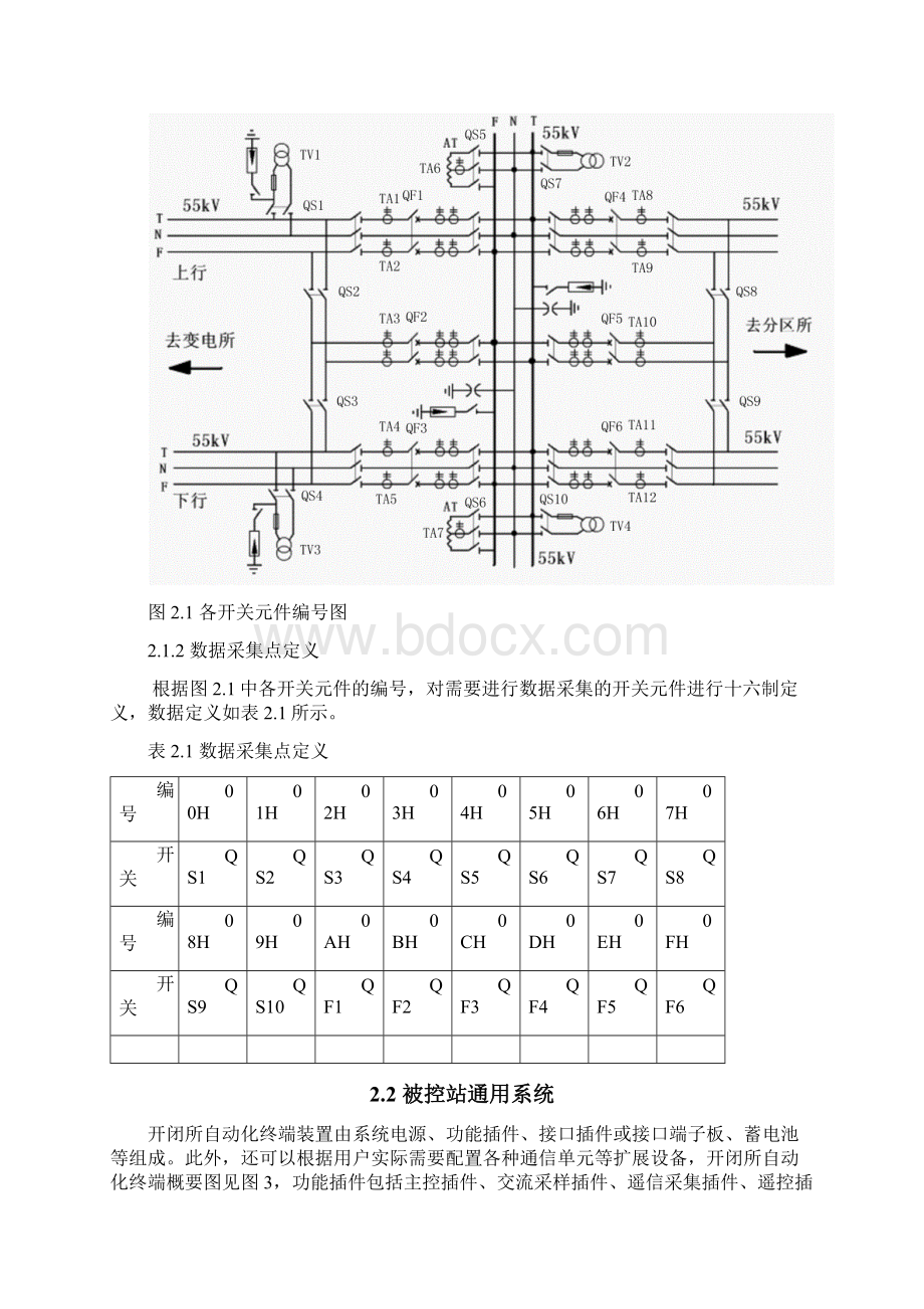 远动课程设计Word文档下载推荐.docx_第3页