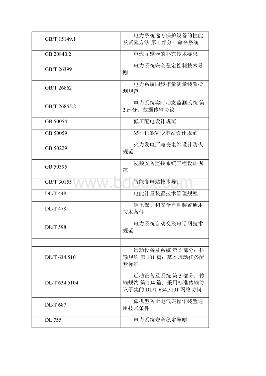 南方电网电力二次装备技术导则Word文档格式.docx_第3页