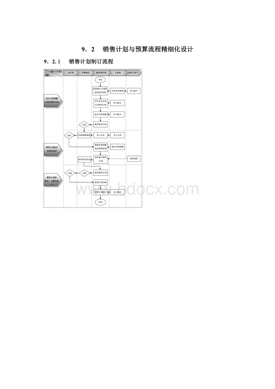 销售管理业务制度与流程文档格式.docx_第2页