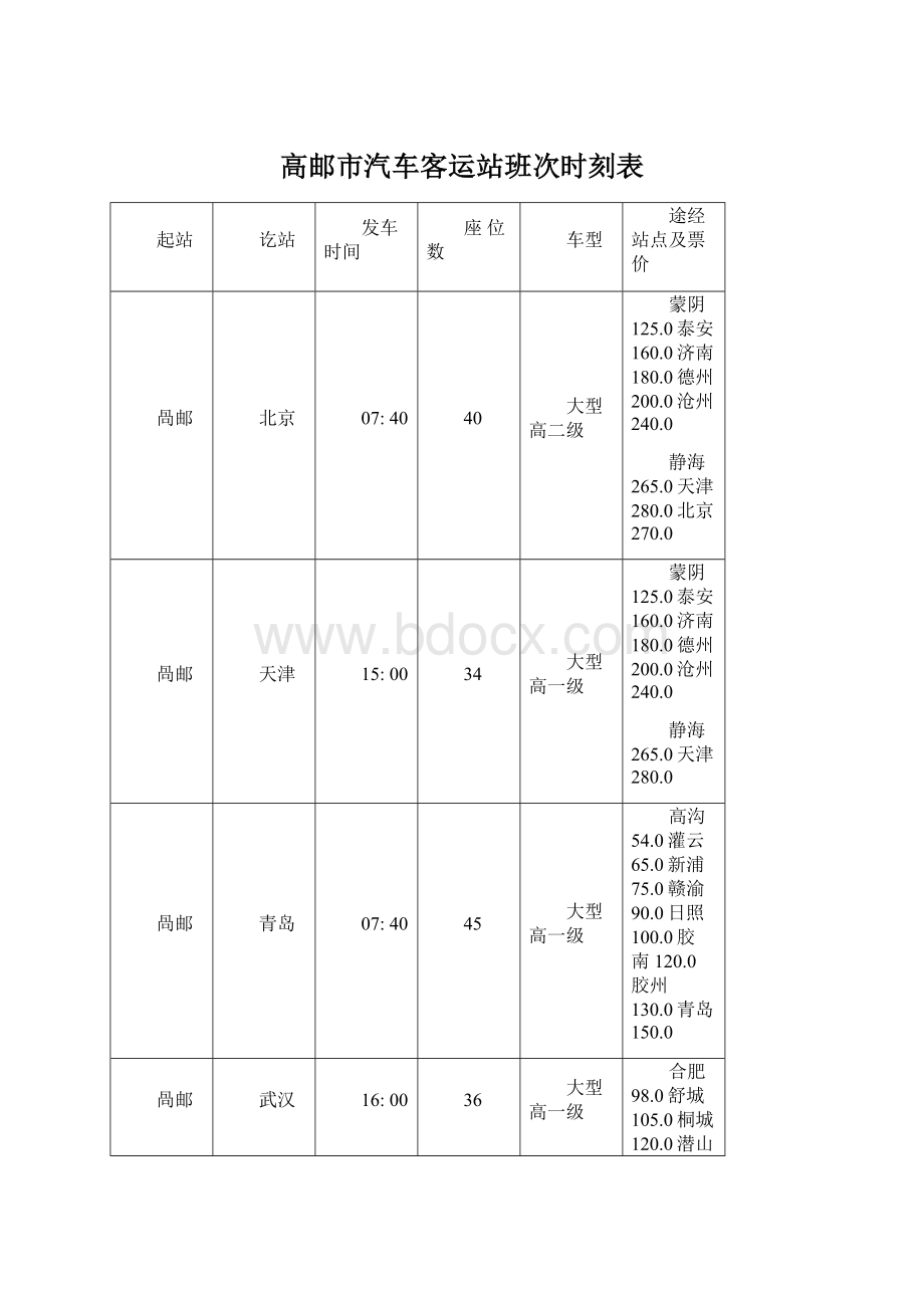 高邮市汽车客运站班次时刻表文档格式.docx