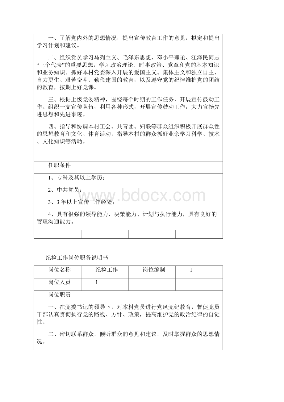 基层组织部门岗位职责说明书Word格式文档下载.docx_第2页