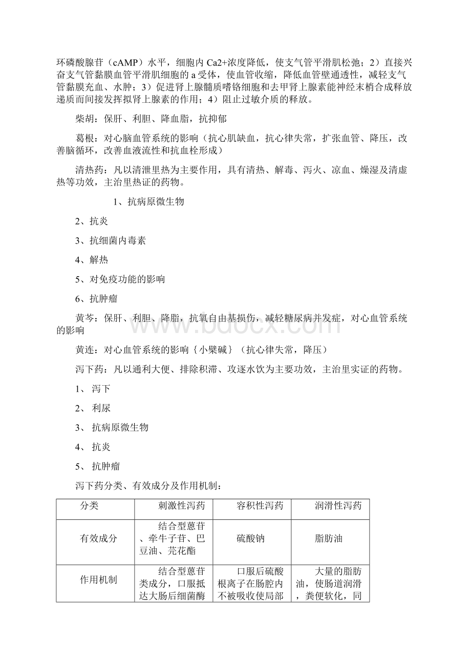 药理学知识点Word文件下载.docx_第2页