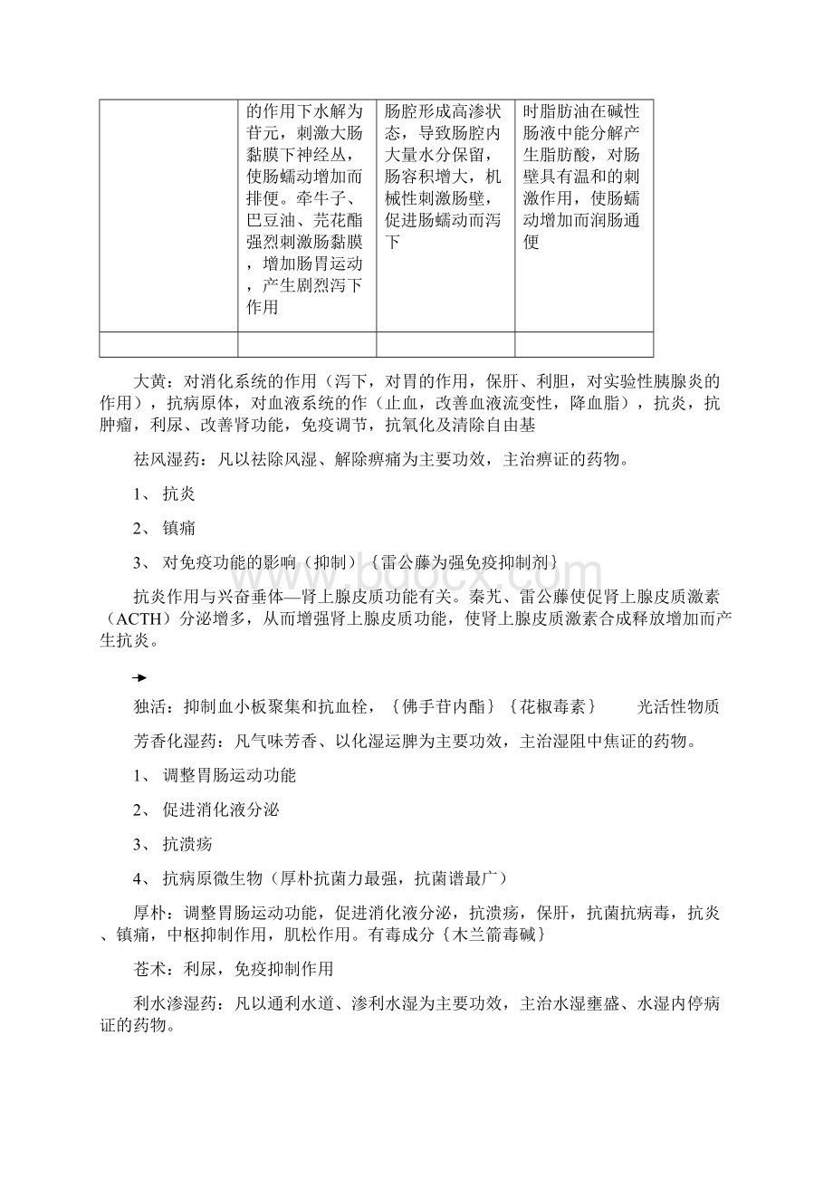 药理学知识点Word文件下载.docx_第3页