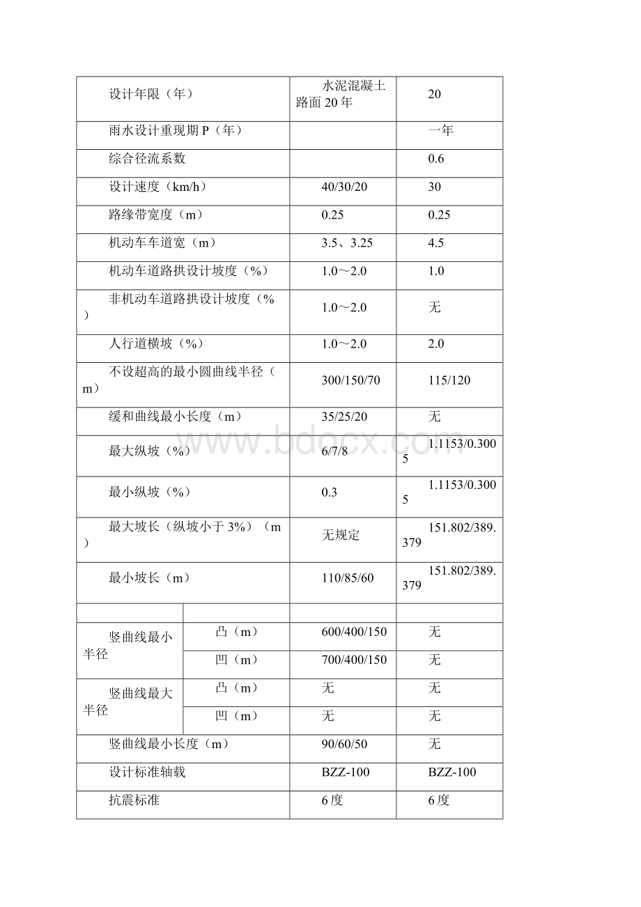 水泥混凝土路面施工图设计说明文档格式.docx_第3页