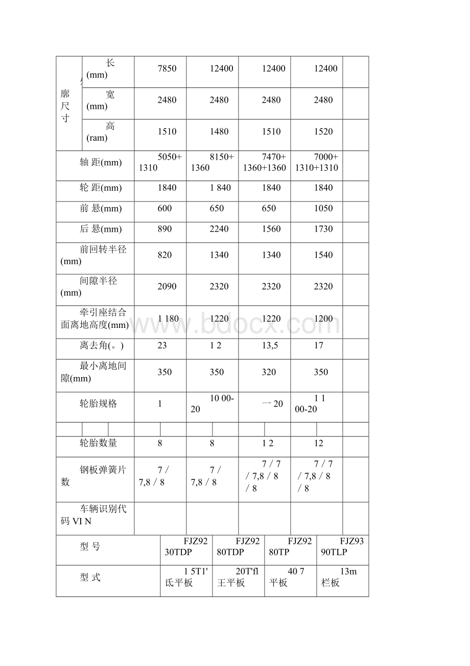 挂车使用说明书.docx_第2页