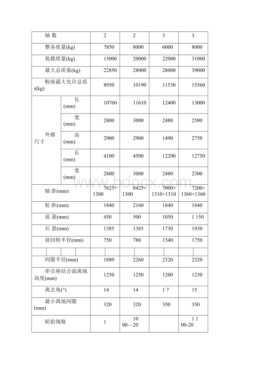 挂车使用说明书.docx_第3页