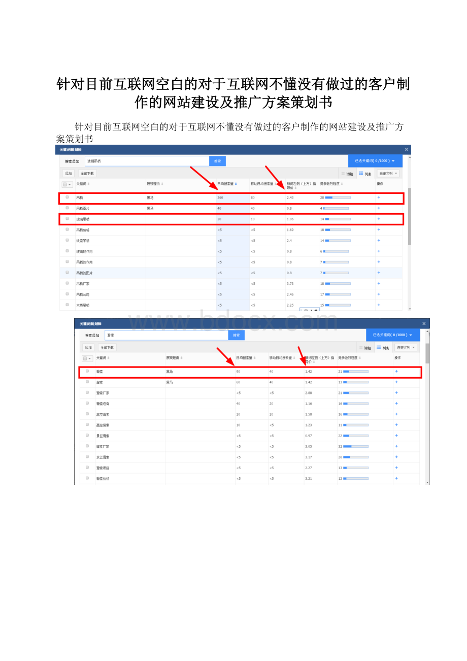 针对目前互联网空白的对于互联网不懂没有做过的客户制作的网站建设及推广方案策划书Word格式.docx