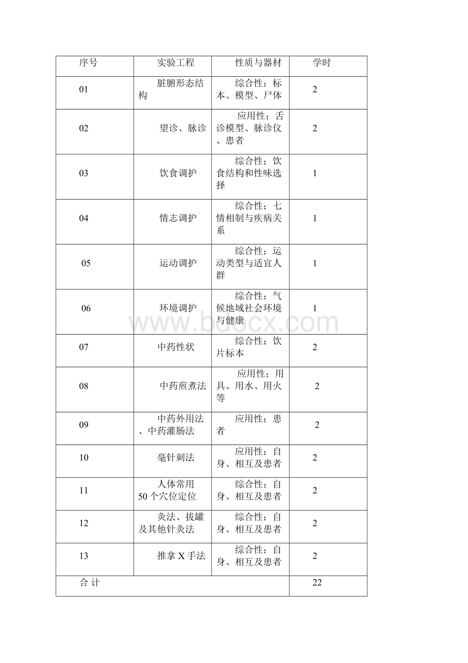 中医护理学课程标准文选.docx_第3页