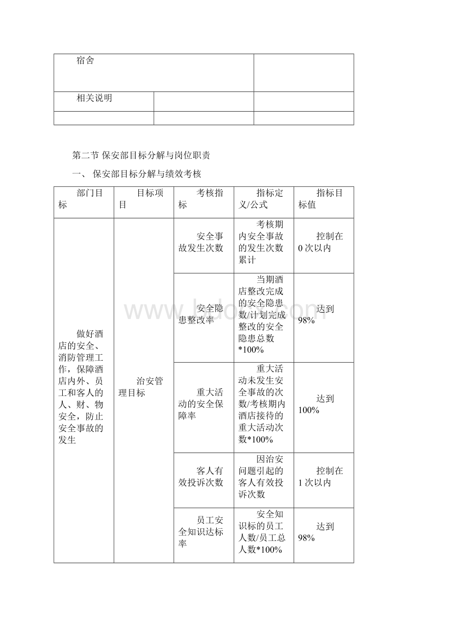 星级宾馆保安部管理规范.docx_第3页