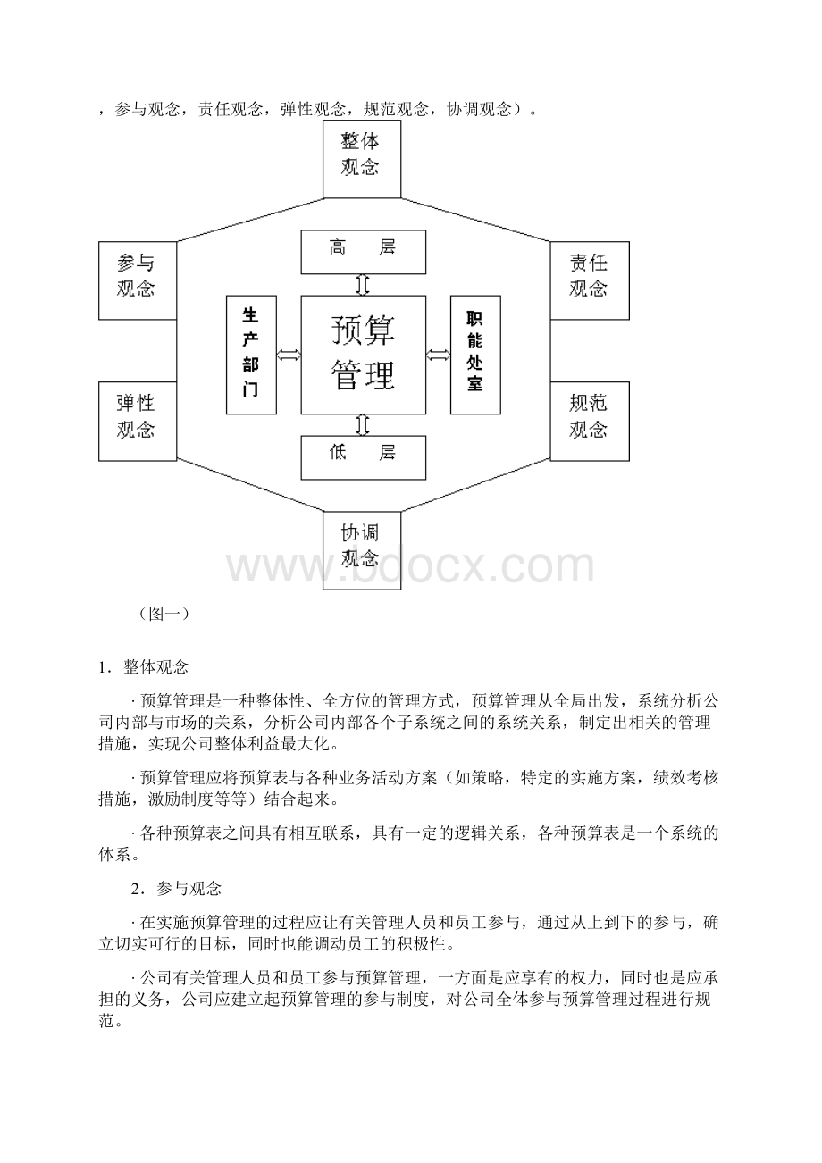 预算管理的基本思想.docx_第2页