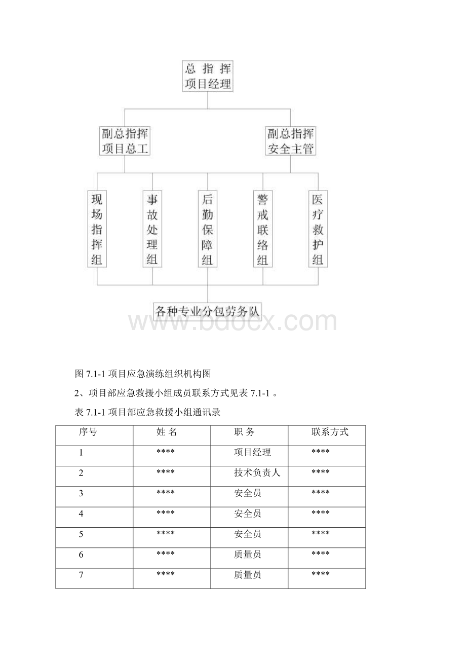 工程应急演练方案.docx_第3页