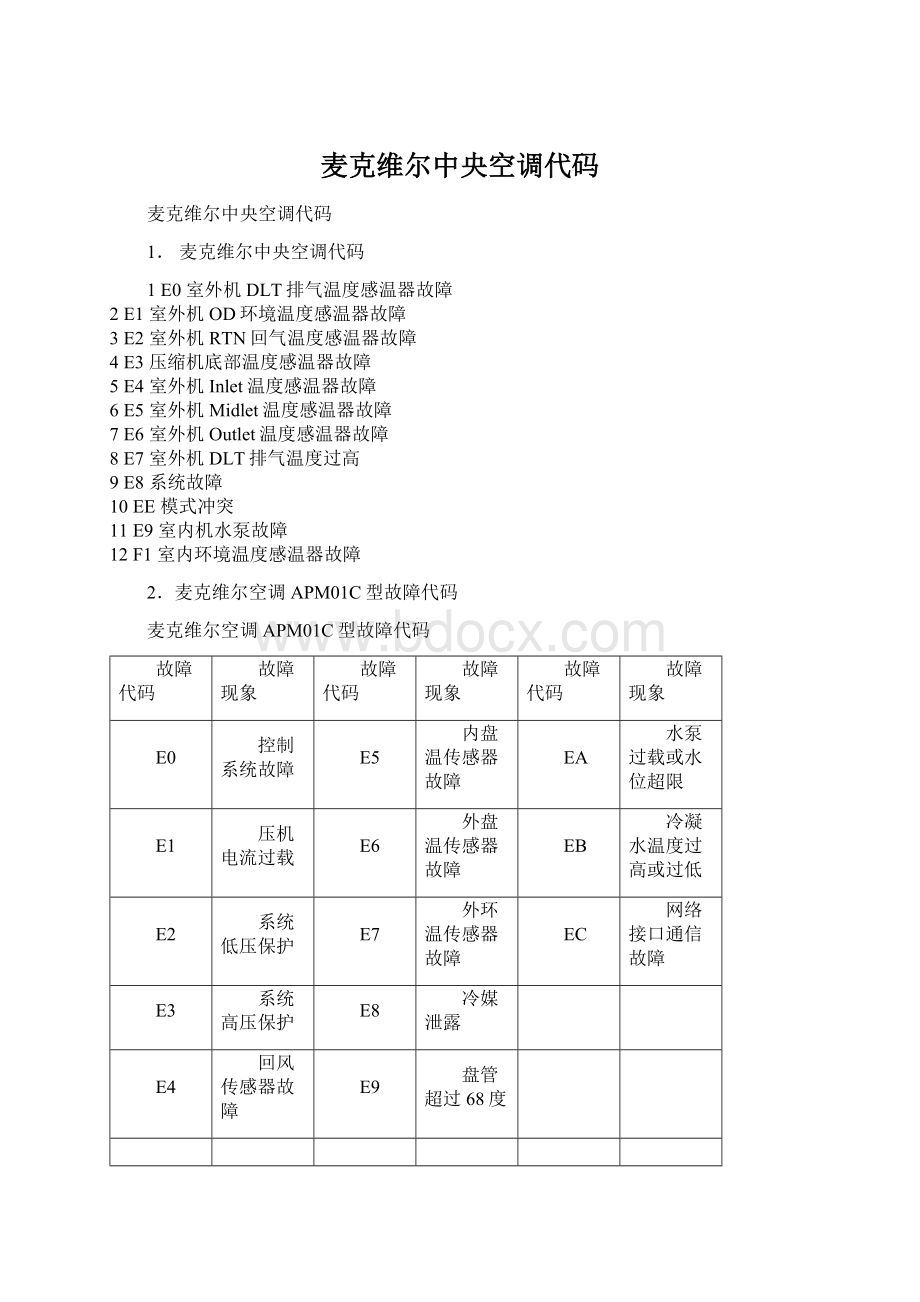 麦克维尔中央空调代码.docx