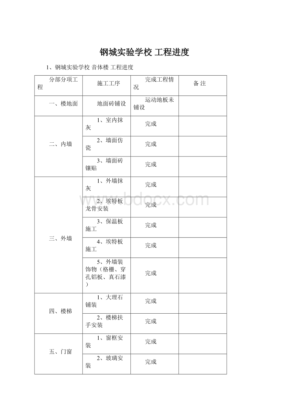 钢城实验学校 工程进度.docx