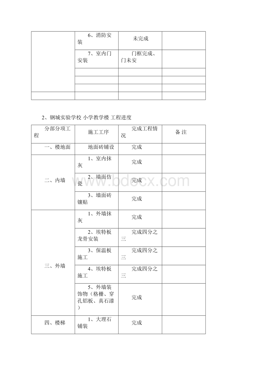 钢城实验学校 工程进度.docx_第3页