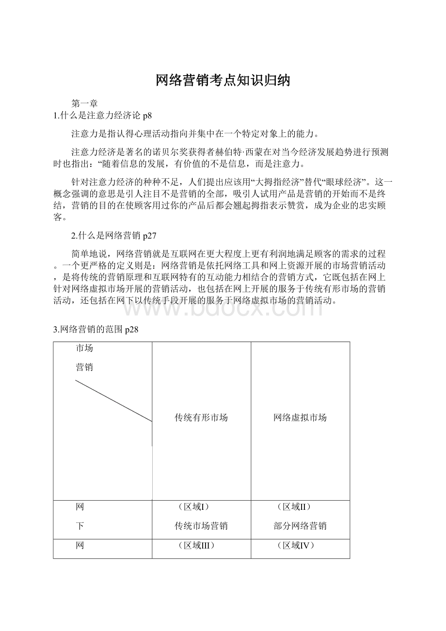 网络营销考点知识归纳.docx