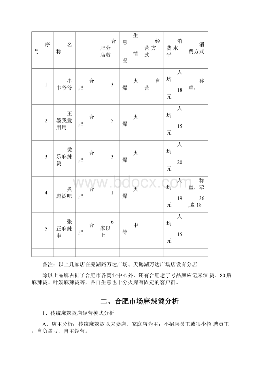 麻辣烫开店策划书Word格式文档下载.docx_第2页