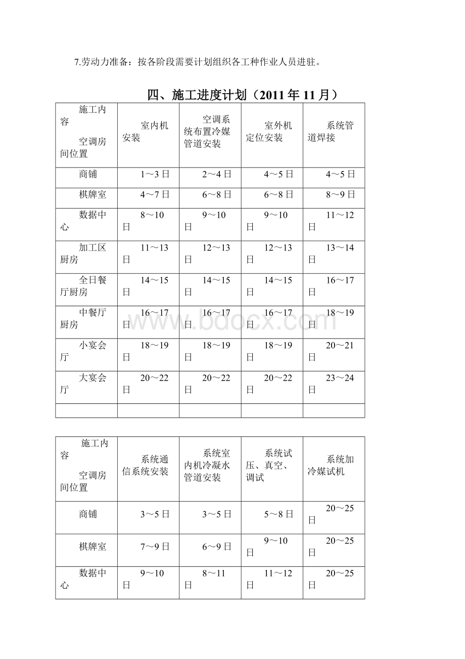 空调施工方案.docx_第3页