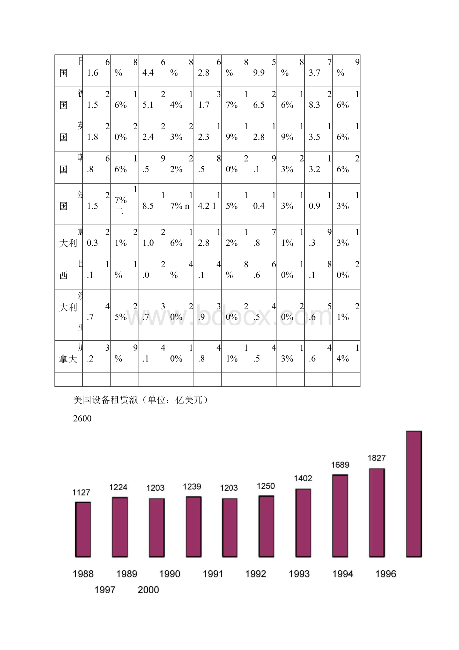 一租赁的性质和分类.docx_第3页